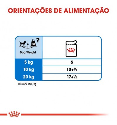 Royal Canin Mini Puppy, Cão, Húmidos, Cachorro, Alimento