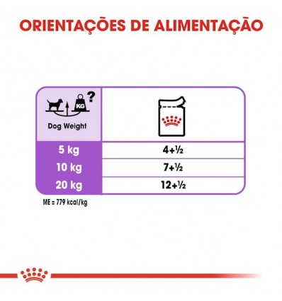 Royal Canin Sterilised All Sizes, Cão, Húmidos, Adulto, Alimento