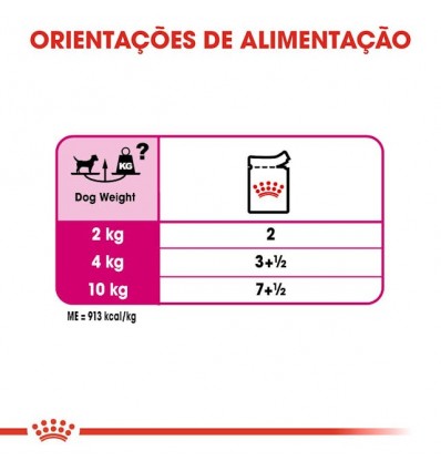Royal Canin Mini Puppy, Cão, Húmidos, Cachorro, Alimento