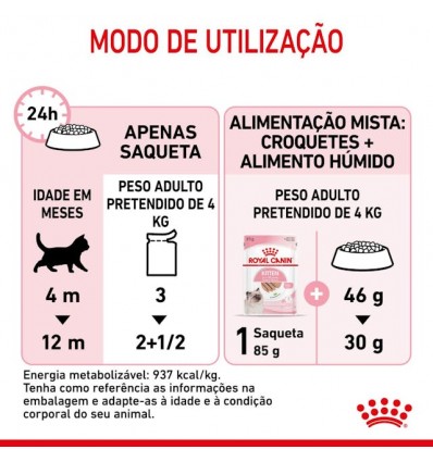 Royal Canin Gatinhos Loaf Húmidos Saquetas 85g x 12uni.