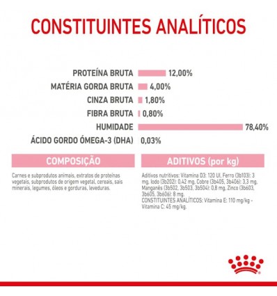 Royal Canin Gatinhos Loaf Húmidos Saquetas 85g x 12uni.