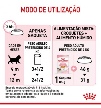 Royal Canin Kitten (Jelly), Gatinhos, Húmidos Alimento