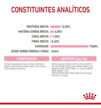 Royal Canin Kitten (Jelly), Gatinhos, Húmidos Alimento