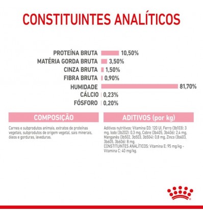 Royal Canin Kitten Sterilised (Jelly), Gatinhos, Húmidos, Alimento