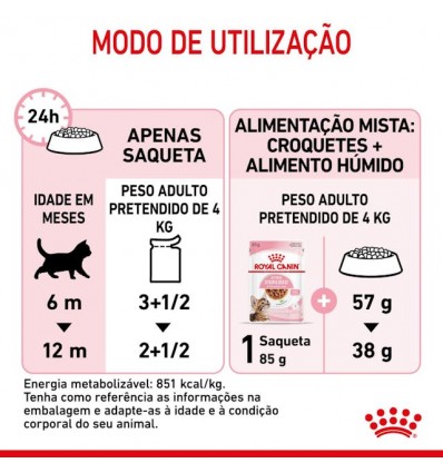 Royal Canin Kitten Sterilised (Gravy), Gatinhos, Húmidos, Alimento