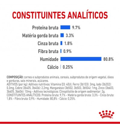 Royal Canin Gatos Sterilised (Gravy), Gatos, Húmidos, Adulto, Alimento