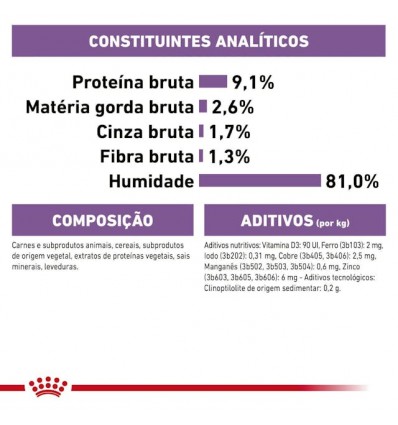 Royal Canin Gatos Sterilised (Jelly), Gatos, Húmidos, Adulto, Alimento