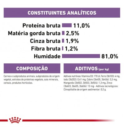 Royal Canin Sterilised (Loaf), Gatos, Húmidos, Adulto, Alimento