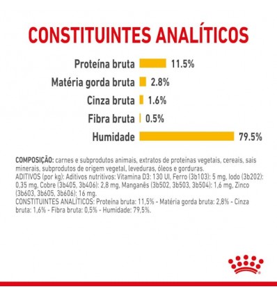 Royal Canin Gatos Ageing +12 Húmidos Saquetas 85g x 12uni.