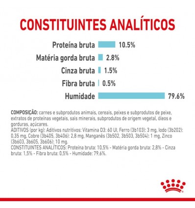 Royal Canin Gatos Ageing +12 Húmidos Saquetas 85g x 12uni.
