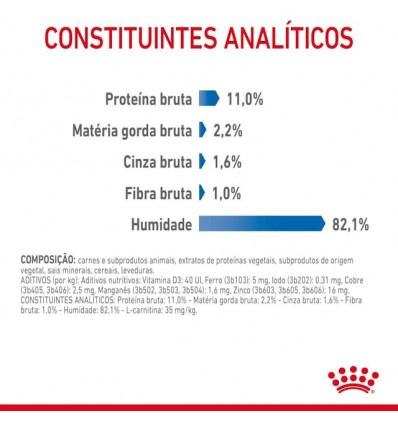 Royal Canin Ultra Light (Jelly), Gatos, Húmidos, Adulto, Alimento