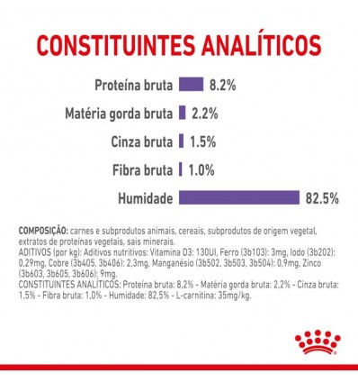 Royal Canin Appetite Control , Gatos, Húmidos, Adulto, Alimento/Ração