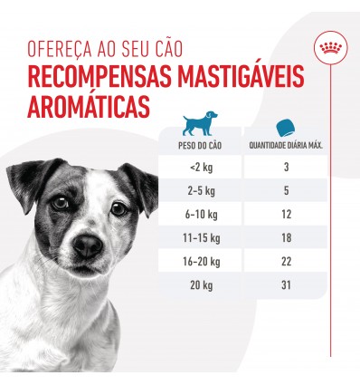 Royal Canin Cão Training Treats Educ 110gr