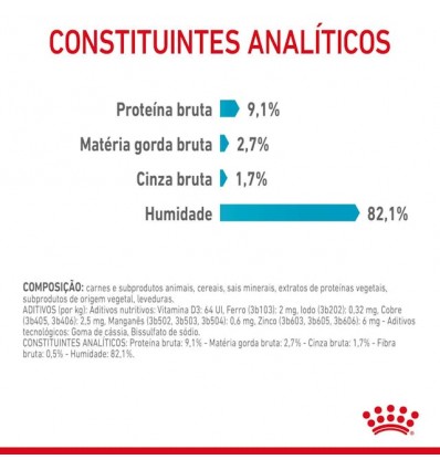 Royal Canin Urinary Care (Gravy), Gatos, Húmidos, Adulto, Alimento