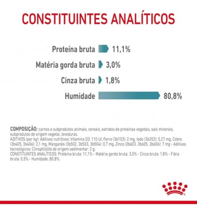 Royal Canin Hairball Care (Jelly), Gatos, Húmidos, Adulto, Alimento