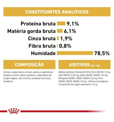 Royal Canin Persa (Loaf), Gatos, Húmidos, Alimento