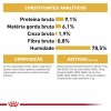 Royal Canin Persa (Loaf), Gatos, Húmidos, Alimento