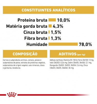 Royal Canin Maine Coon (Loaf), Gatos, Húmidos, Alimento