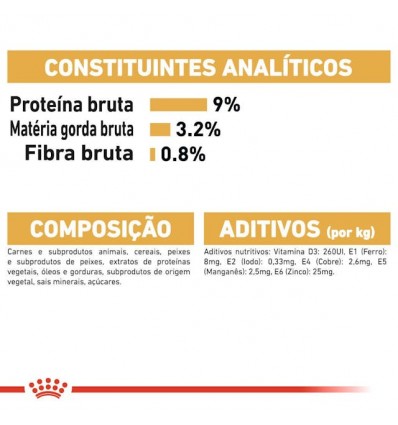 Royal Canin British Shorthair (Loaf), Gatos, Húmidos, Alimento