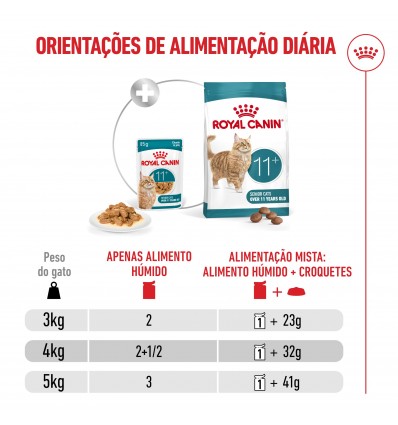 Royal Canin Ageing +11 (Jelly), Gatos, Húmidos, Sénior, Alimento