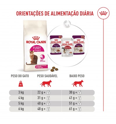 Royal Canin Fussy Exigent, Gato, Seco, Adulto, Alimento/Ração