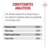 Royal Canin Ageing 15+, Gato, Seco, Sénior, Alimento/Ração