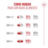 Royal Canin Ageing 15+, Gato, Seco, Sénior, Alimento/Ração