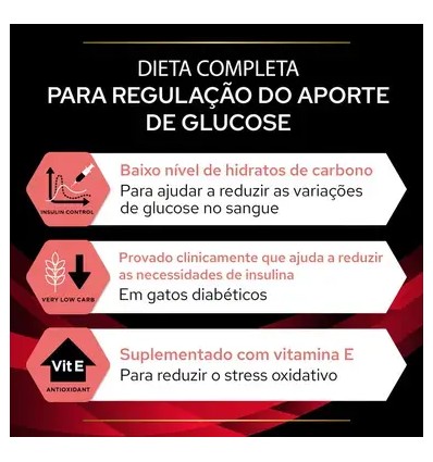 Purina Pro Plan VET Gato DM Diabetes