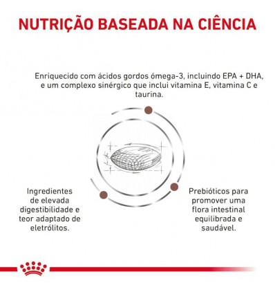Royal Canin Veterinary Diet Cão Gastrointestinal Low Fat Small Dog