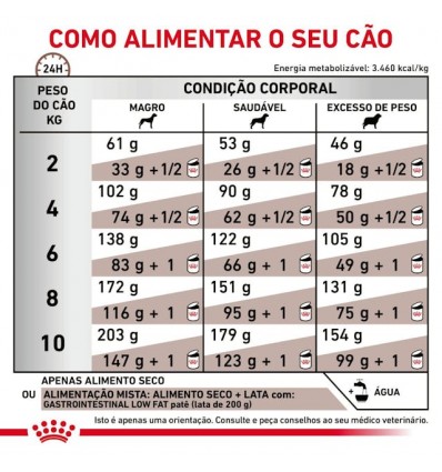 Royal Canin Veterinary Diet Cão Gastrointestinal Low Fat Small Dog