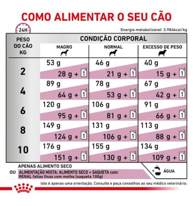 Royal Canin Veterinary Diet Cão Renal Small Dog