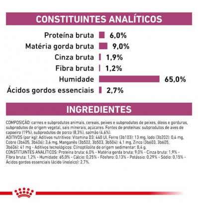 Royal Canin Veterinary Diet Cão Húmidos Renal Special 400gr